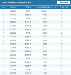 聚焦國家網(wǎng)絡(luò)安全宣傳周 業(yè)績大增信息安全企業(yè)盤點(diǎn)，關(guān)注上海網(wǎng)絡(luò)與信息安全軟件開發(fā)
