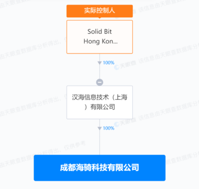 美團(tuán)在蓉成立新公司，布局智能機(jī)器人研發(fā)與信息安全軟件開發(fā)