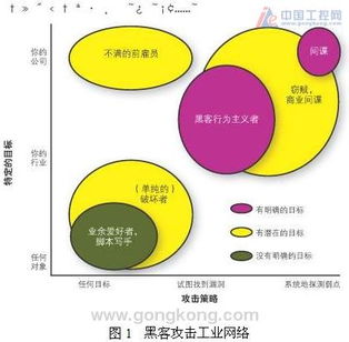 工業(yè)網(wǎng)絡(luò)信息安全轉(zhuǎn)向硬件解決方案 上海工業(yè)自動(dòng)化儀表研究院繆學(xué)勤的技術(shù)路徑探索