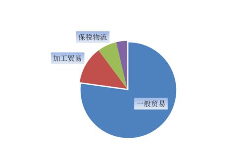 福建省外貿(mào)新突破 7月進(jìn)出口總值破萬(wàn)億，自營(yíng)產(chǎn)品貿(mào)易引領(lǐng)增長(zhǎng)
