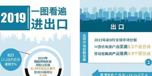 購(gòu)物車(chē)?yán)锏拿篮蒙?中國(guó)進(jìn)出口商品與自營(yíng)貿(mào)易的精華