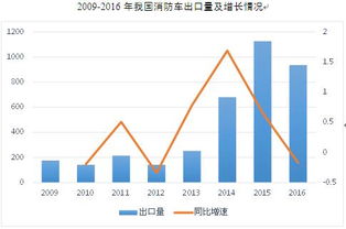 救援裝備產(chǎn)品進(jìn)出口分析與自營(yíng)產(chǎn)品貿(mào)易策略探討