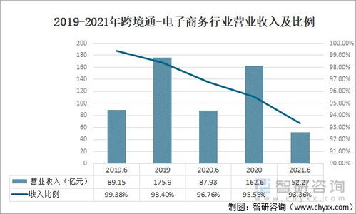 2021年中國跨境電商企業(yè)數(shù)量與商品進出口規(guī)模分析及自營產(chǎn)品貿(mào)易趨勢