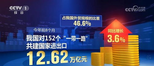 外貿(mào)躍升新高度 我國(guó)自營(yíng)產(chǎn)品進(jìn)出口數(shù)據(jù)展現(xiàn)韌性亮色