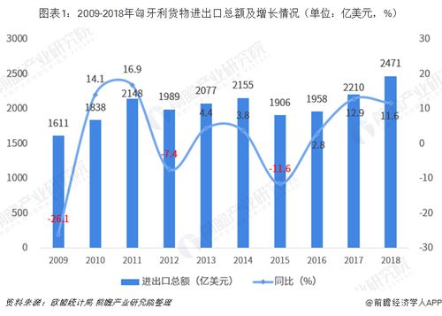 2018年中國(guó)與匈牙利雙邊貿(mào)易全景圖與產(chǎn)業(yè)數(shù)據(jù)分析