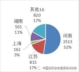 中國(guó)超硬材料類(lèi)商品2021年主要進(jìn)出口省市區(qū)分布 自營(yíng)產(chǎn)品貿(mào)易格局解析（上）