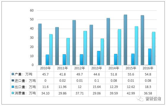 2017年全球核桃產(chǎn)業(yè)全景 產(chǎn)量躍升、貿(mào)易格局與主要國(guó)家發(fā)展解析